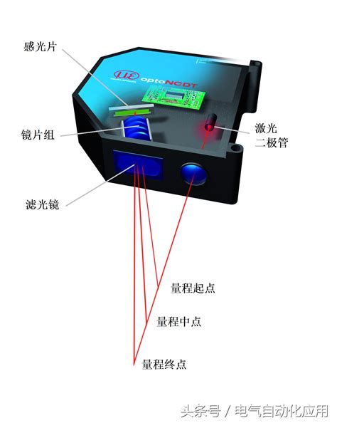激光位移传感器测距图