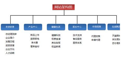 濮阳网站建设框架