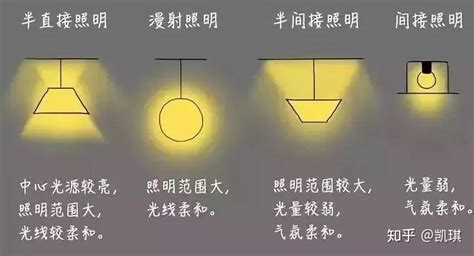灯带的类型有几种图片