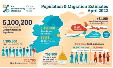 爱尔兰高净资产移民