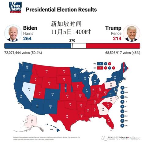 特朗普16个州总统选举