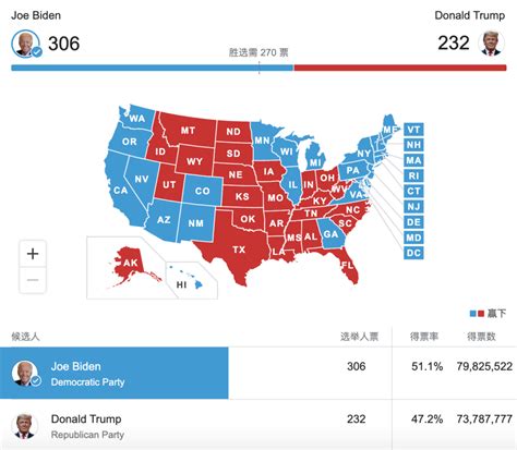 特朗普2020选票数据