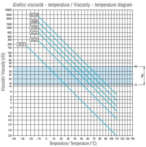 甲醇温度粘度对照表图