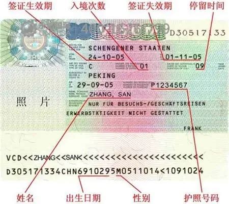 申根旅游签证资产证明都有什么