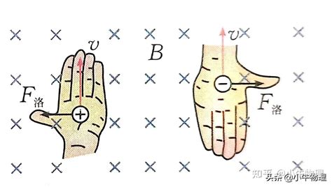 电场力方向怎么判断右手图解