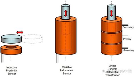 电容传感器原理和主要用途