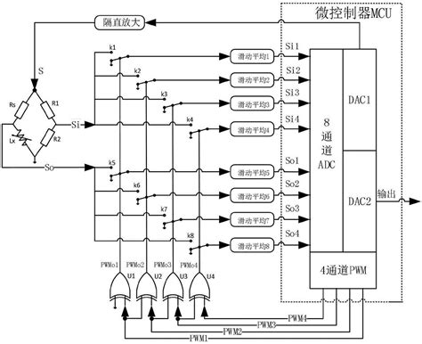 电感式位移传感器应用电路设计