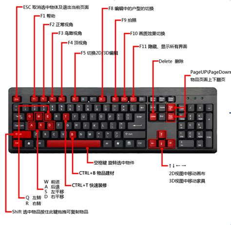 电脑键盘怎么使用快捷键