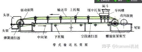 皮带运输机结构详细图