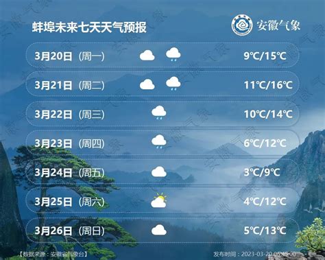 睢县一周天气预报15天