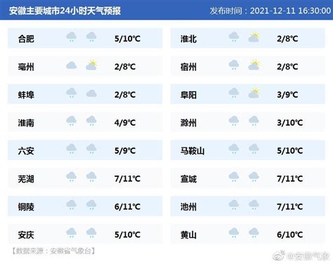 睢县明天24小时天气