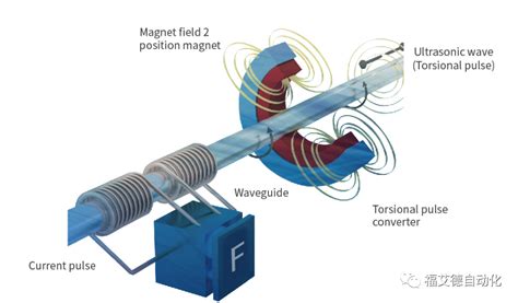 磁环式位移传感器工作原理