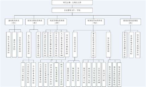 福田区企业服务职能系统平台官网