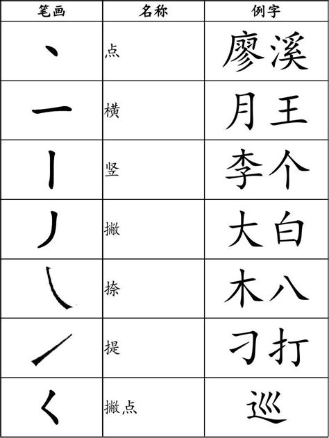 笔画为八画的所有汉字