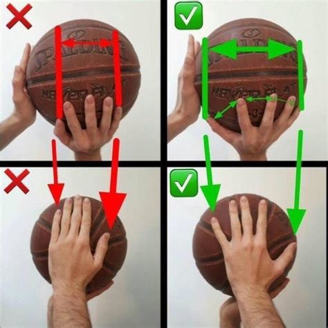 篮球投篮技术动作要领有哪些