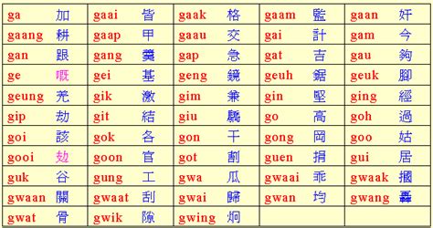 粤语常用字