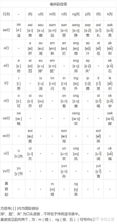 粤语的八种发音