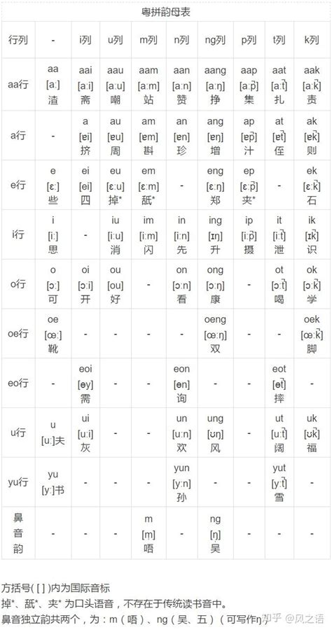 粤语13种发音