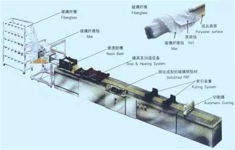 绥江玻璃钢产品生产线