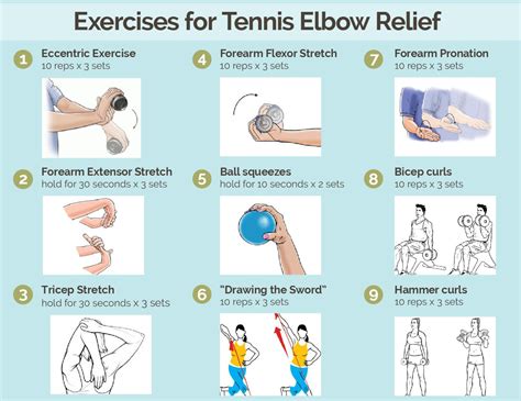 网球肘康复的运动方法