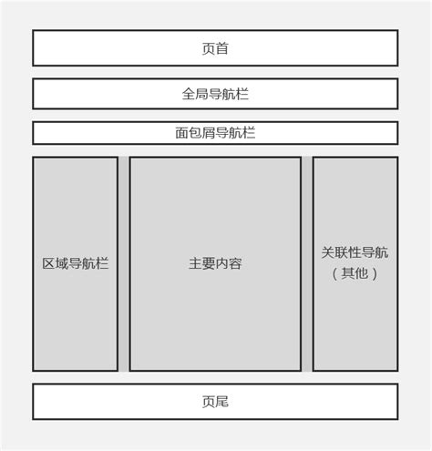 网站版面布局结构图
