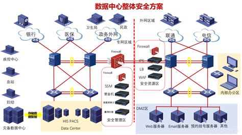 网络安全复杂系统工程实例