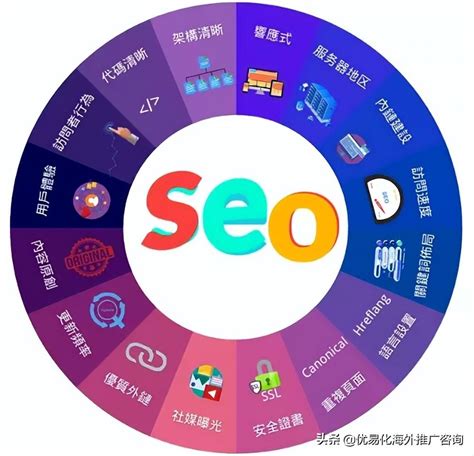 网页设计与谷歌seo