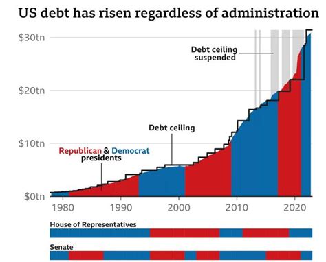 美债上限暂停至2025年5月