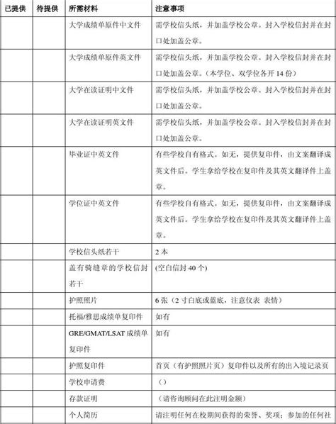 美国研究生申请表中文版