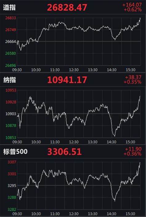 美股大涨港股震荡回落