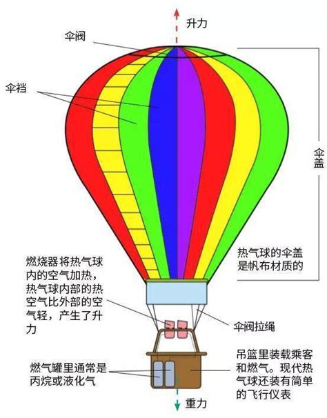 耐高温热气球