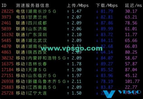 腾讯云香港服务器加速中心