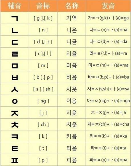自学韩语怎么考证书