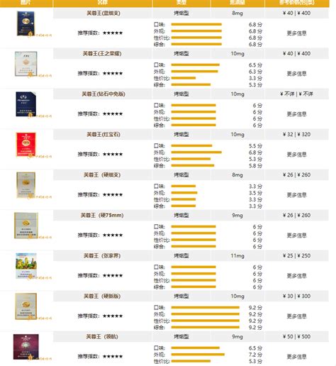 芙蓉王烟所有系列价格表图片