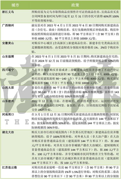 芜湖二套房子契税2022年新政策