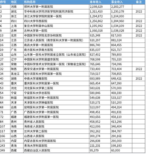 芜湖医院排名一览表