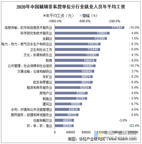 芜湖在职人员平均工资