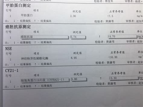 芜湖地区医院体检报告怎么查