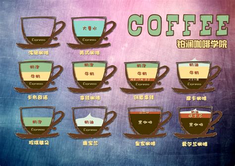花式咖啡有哪些特征