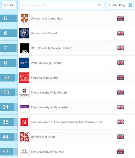 英国大学top10