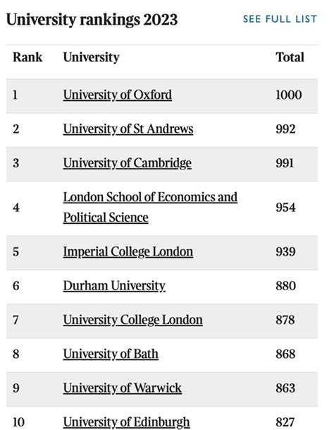 英国排名前十的大学排名