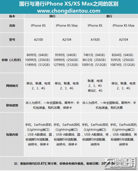 苹果台湾版和港版区别
