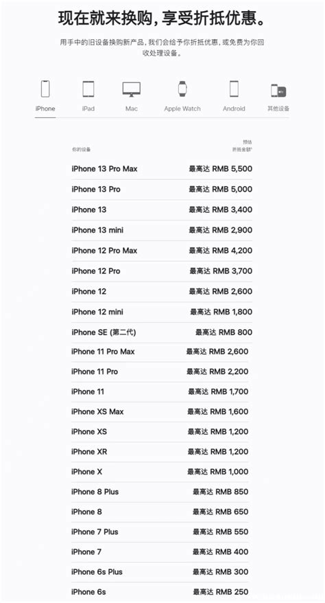 苹果官方旧手机折旧率