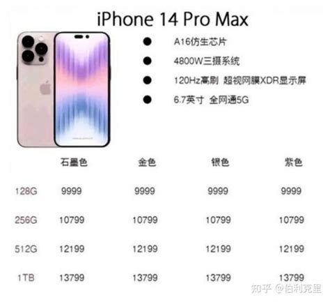 苹果iphone14pro max价格