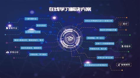 荆州智能化网络推广是什么