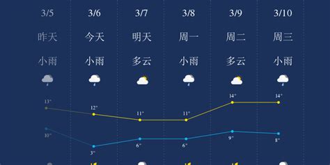 荆门市地区天气