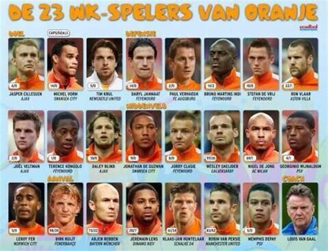 荷兰队公布世界杯大名单队员身价