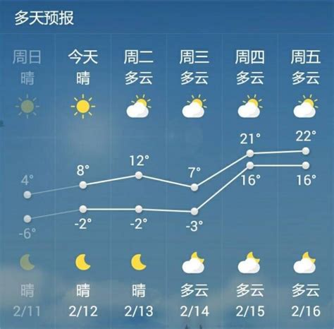 菏泽未来的三天天气预报