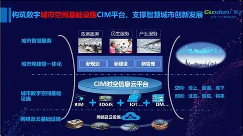 萍乡城市CIM系统服务商