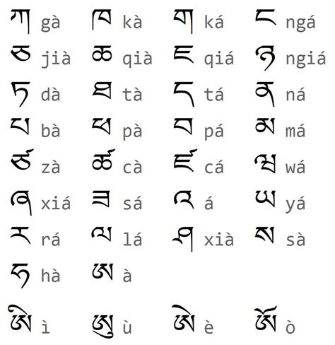 藏文发音